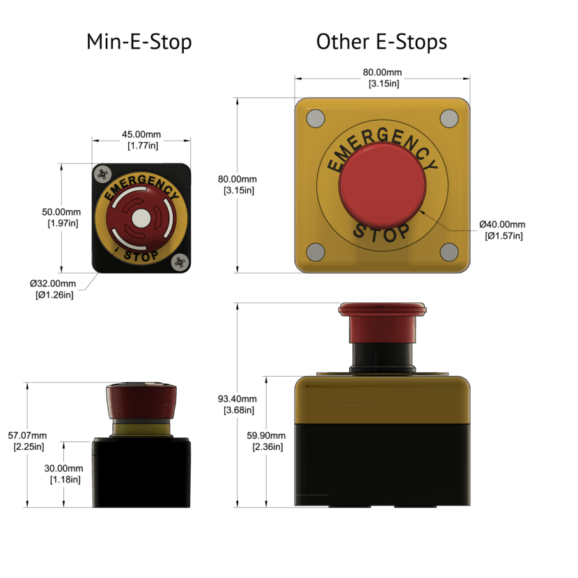 Industrial Anti-Restart & E-Stop System | MAKESafe Tools