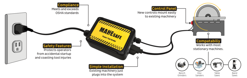 Braking Systems for Bench Grinders from MAKESafe Tools